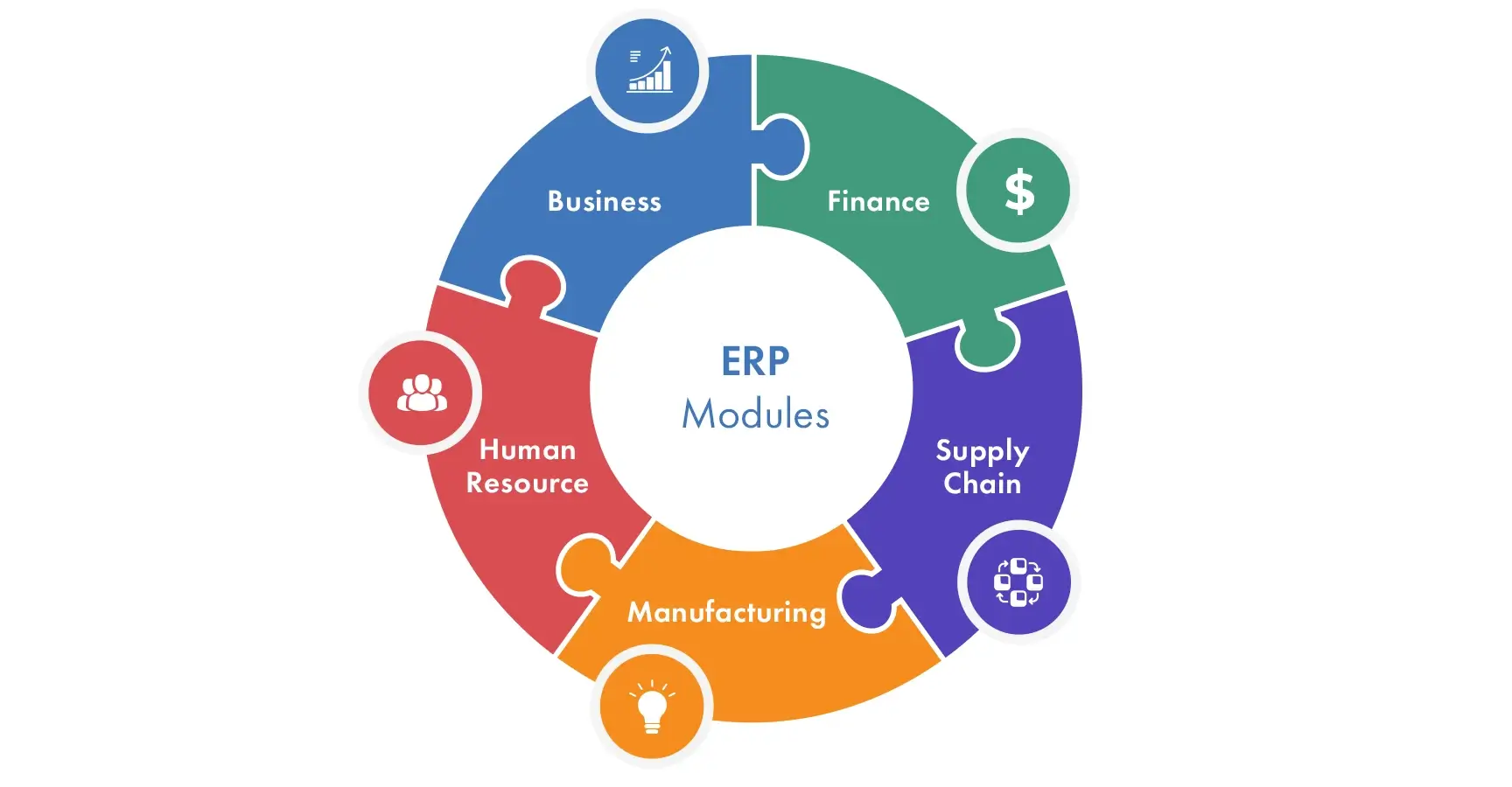 نظام تخطيط موارد المنشأة  ERP